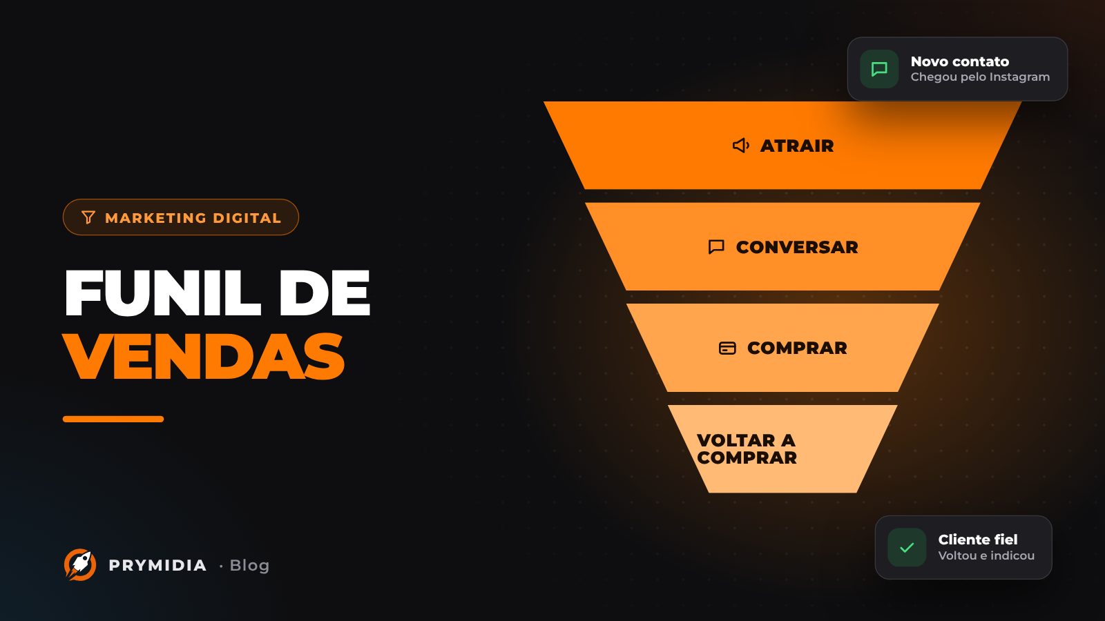 Ilustração do artigo: Funil de vendas na prática: do primeiro contato ao cliente fiel